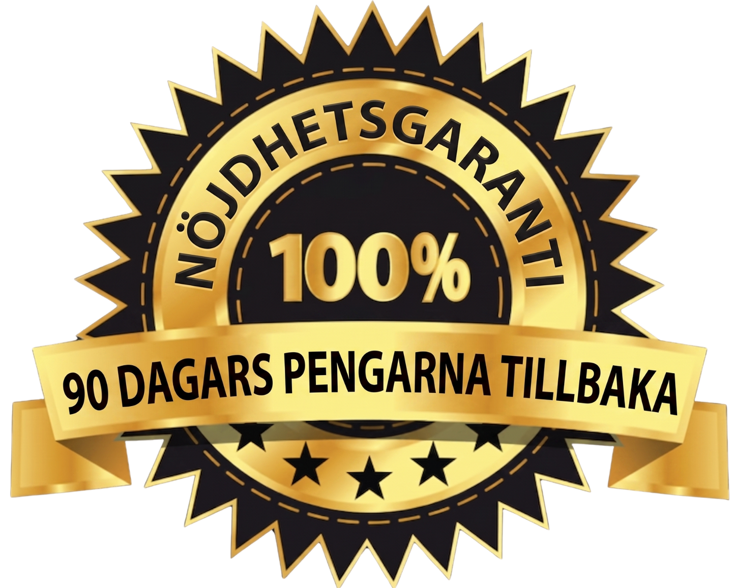 90 dagars pengarna-tillbaka-garanti